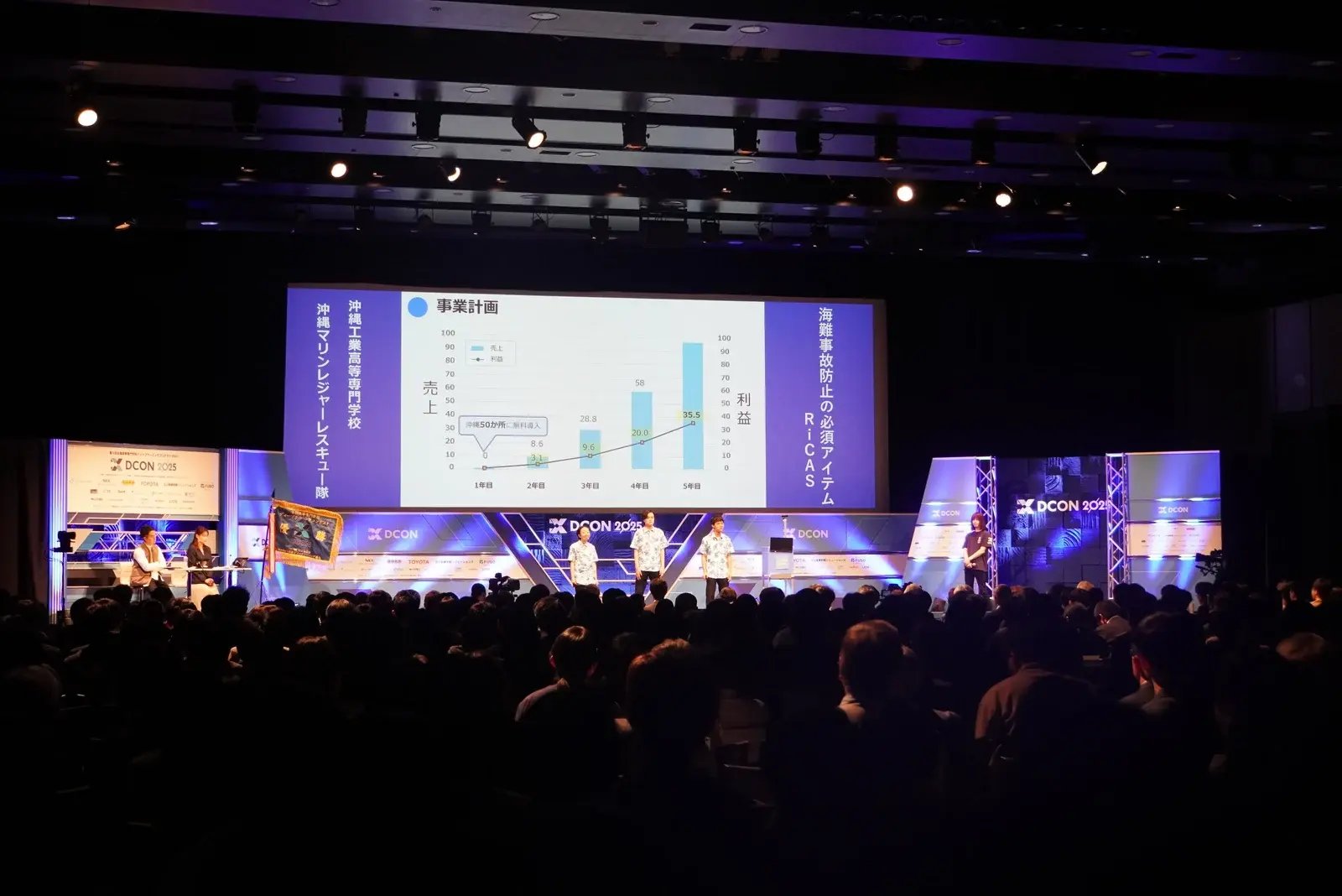 第6回全国高等専門学校ディープラーニングコンテスト2025